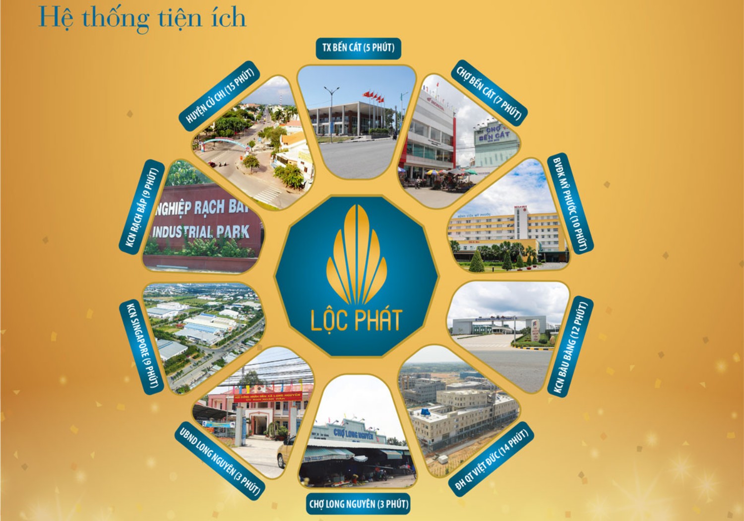 Tiện ích xung quanh dự án Phố thương mại Lộc Phát