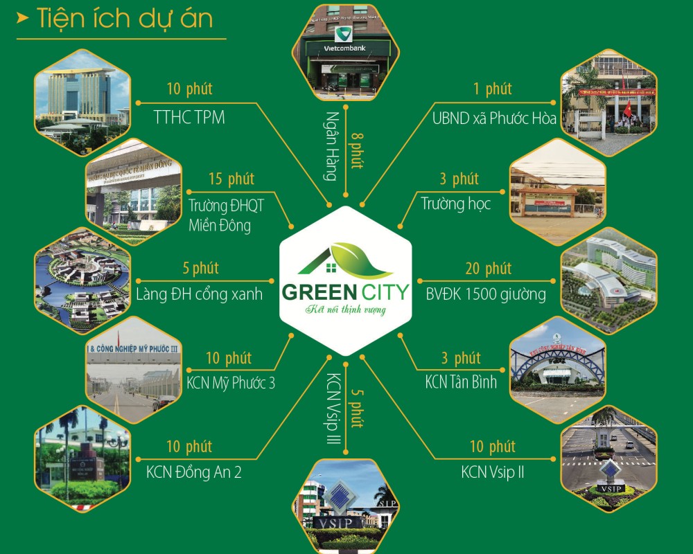 Tiện ích Phương Trường An 5 (Green City)